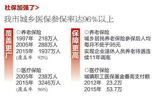 直辖前重庆GDP有多牛_同是直辖市,天津2019年的GDP却仅有14104亿元,比重庆差太多