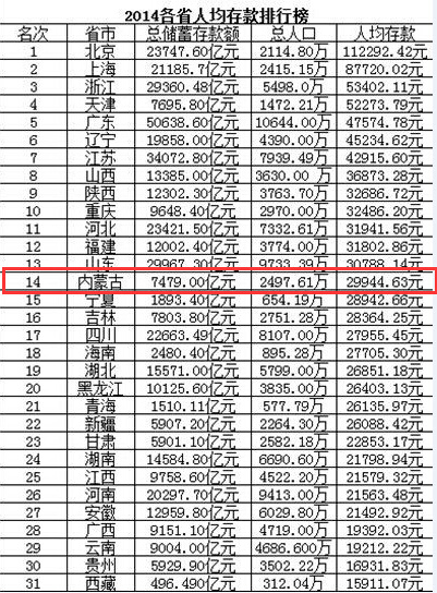 呼包鄂榆2020GDp排名_深圳2020年10 1区GDP排名曝光 各区的住房大礼包来了(2)