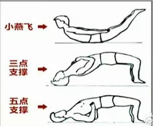 ② 拿开枕头仰卧床上,放松,调整呼吸.