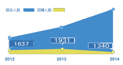 中国人口数量变化图_2012年农村人口数量