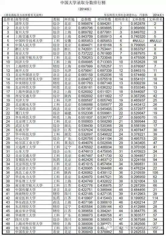 2018中国名校排行榜_2018中国六大地区名校排行榜