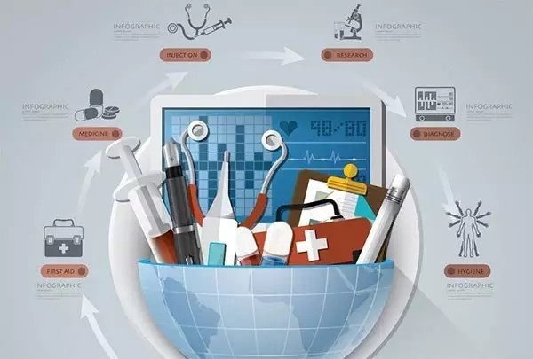 盘点:15家上市医疗软件公司如何发力互联网医