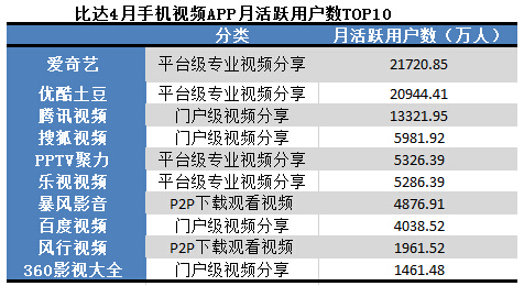 手机视频播放器排行榜_千元起步五款高价MP3MP4播放器选购