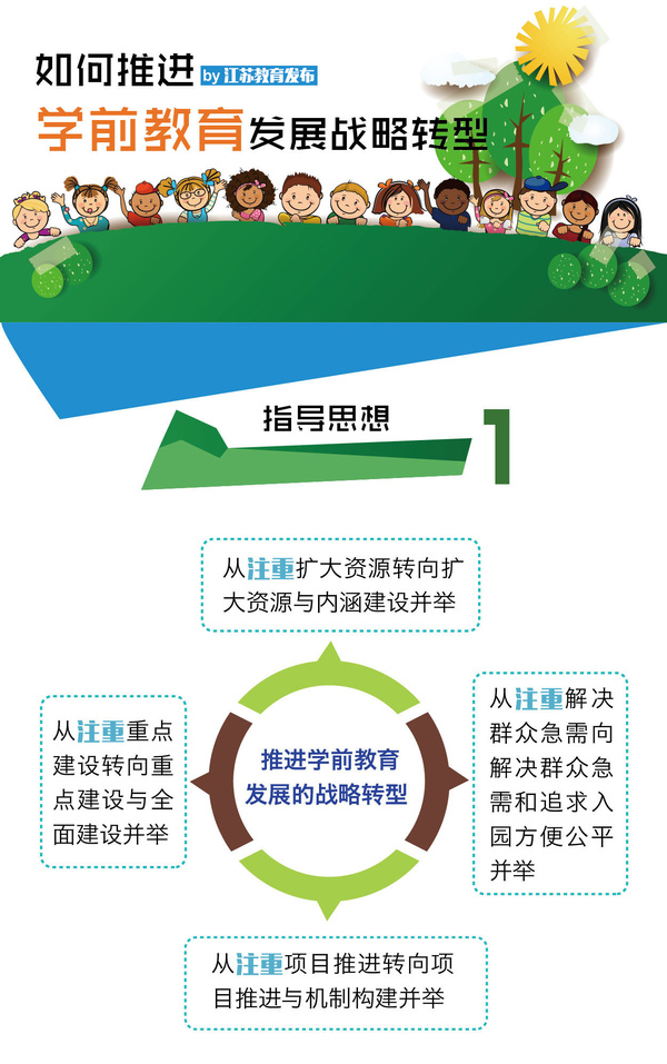 图解江苏第二期学前教育五年行动计划