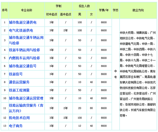 石家庄铁路技校2015年招生简章