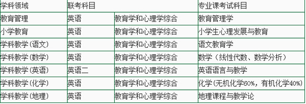 北京师范大学2015在职教育硕士招生简章