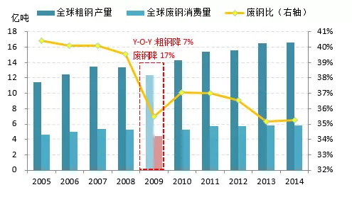 日本的gdp中消费占比多少_gdp超过日本图片(2)