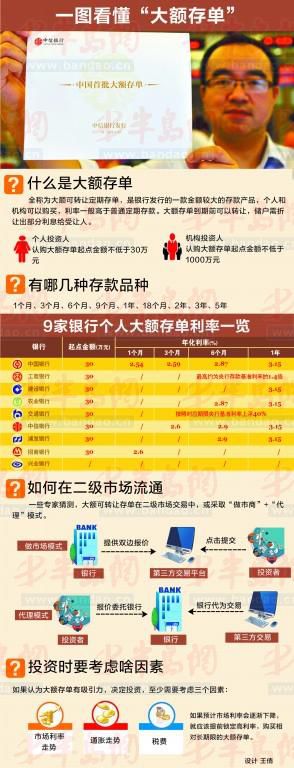 大庆定期存单价格 搜狐网
