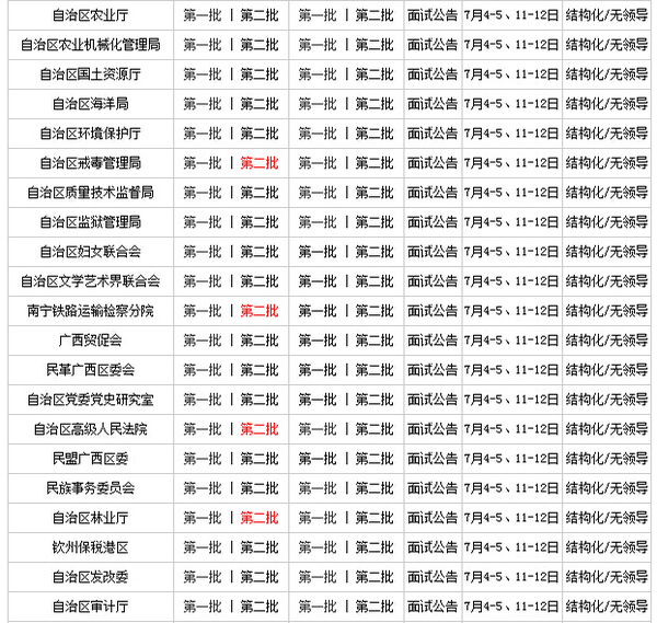 2015广西柳州公务员第二批面试资格审查通告
