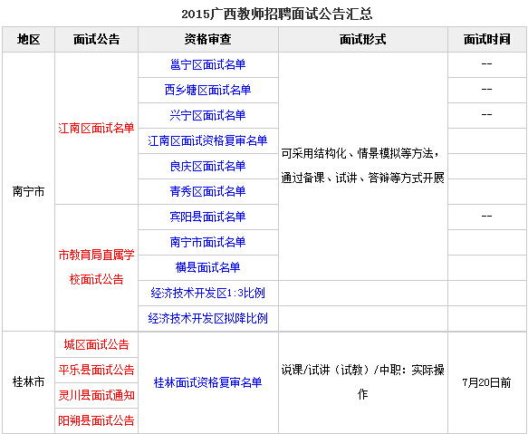 2015广西柳州中小学教师招聘考试面试公告汇