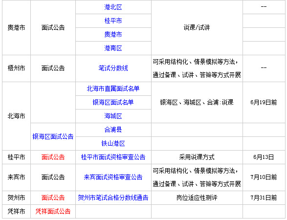 2015广西柳州中小学教师招聘考试面试公告汇