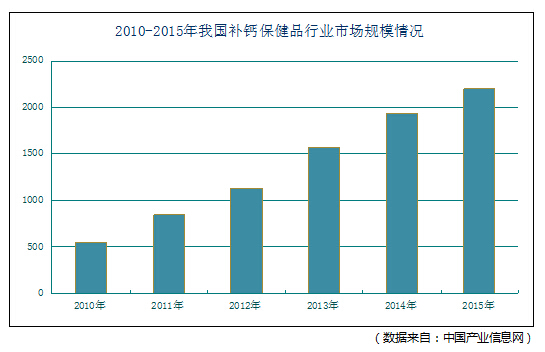 中国目前儿童人口_...【小题2】目前中国是世界上唯一老年人口过亿的国家,下(2)