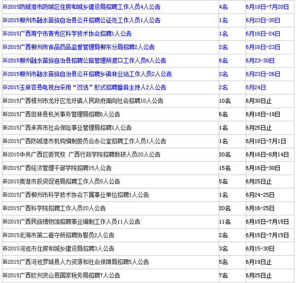 2015年广西柳州事业单位招聘考试信息汇总-6