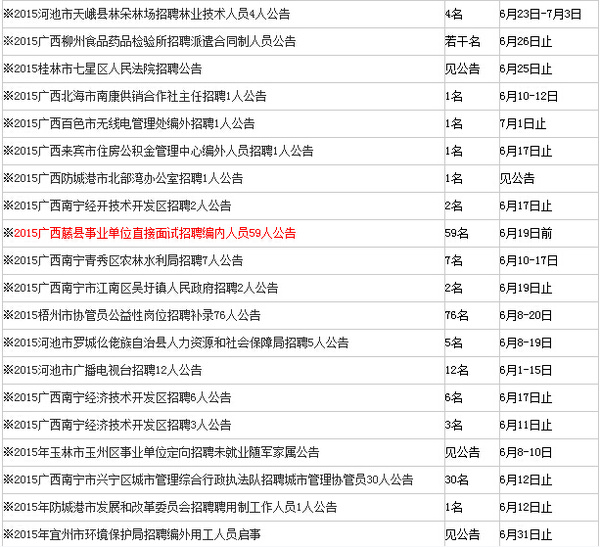 2015年广西柳州事业单位招聘考试信息汇总-6