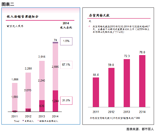 内衣行业概述_内衣美女(2)