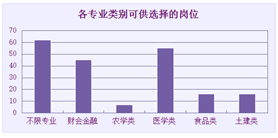 许昌事业单位招聘_2016许昌事业单位招聘(3)