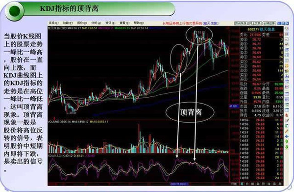 kdj指标顶背离与底背离分析