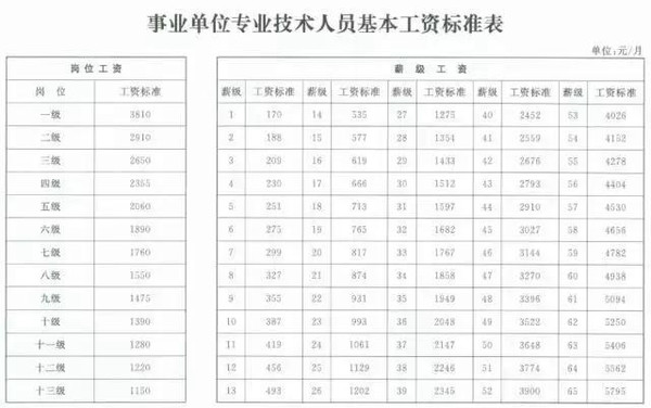 人口和计划生育事业单位的事业收入包括(3)