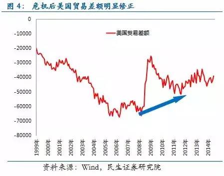 中国失业人口数据5月份_中国失业数据(2)