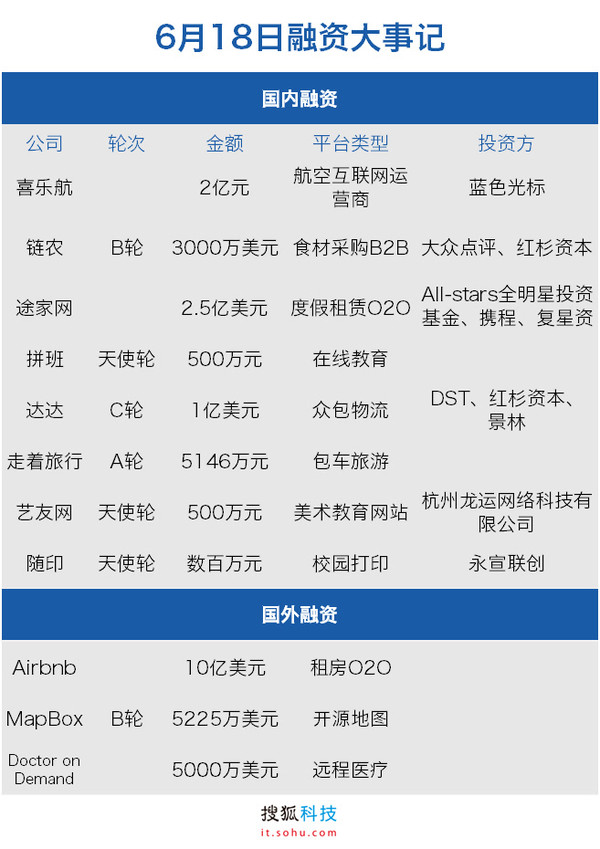 途家网招聘_途家荣膺智联招聘2015年最具发展潜力雇主奖(3)