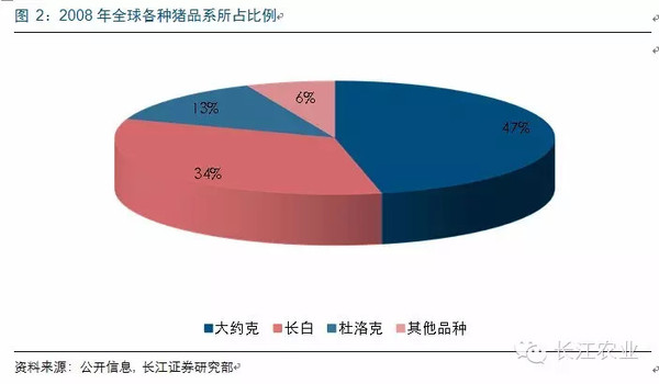 中国生猪产业链趋势必读报告:未来两年猪价将