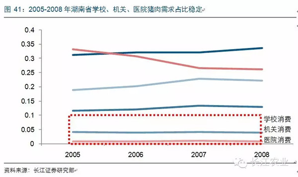 农村人口测算_农村房子图片(2)