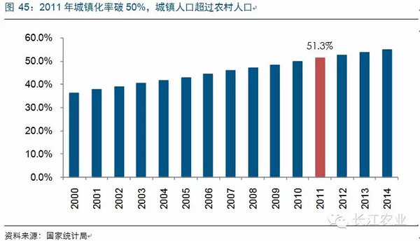 人口城乡结构_根据图表中数据,回答下列问题 2011年北京市和河南省人口变动(3)