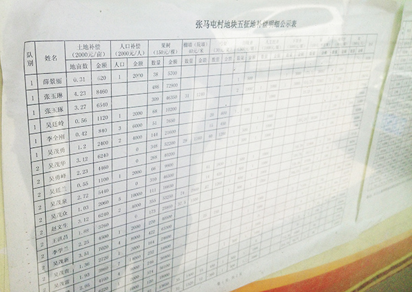 贴在村委会公示栏里的地块五补偿明细。