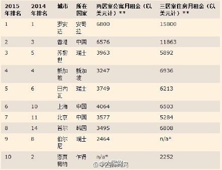 北京咨询公司排名_北京时代峰峻公司照片