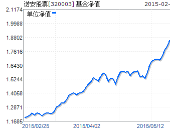 诺安股票基金净值:可以购买吗