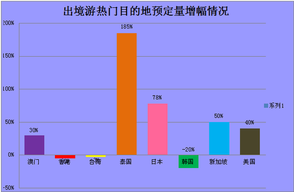 端午出行热度数据大发送,航旅纵横最懂你-搜