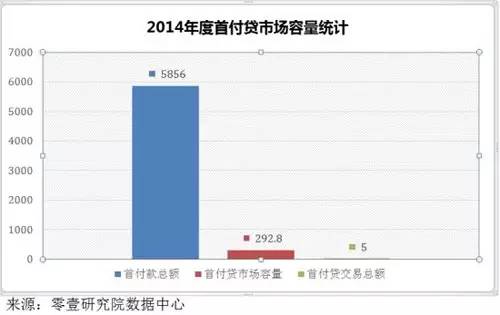 筹资人口_债务筹资思维导图(3)