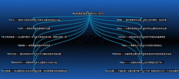 关于绘制高级思维导图的14个功能技巧_手机搜狐网