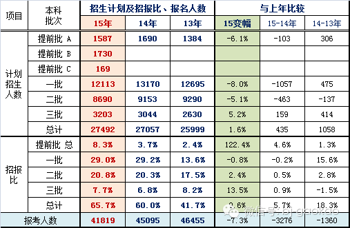 人口减计划_人口与计划生育手抄报