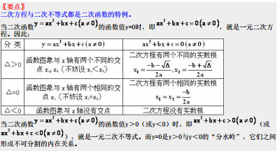 高中数学一次 二次函数详解 学习方法网