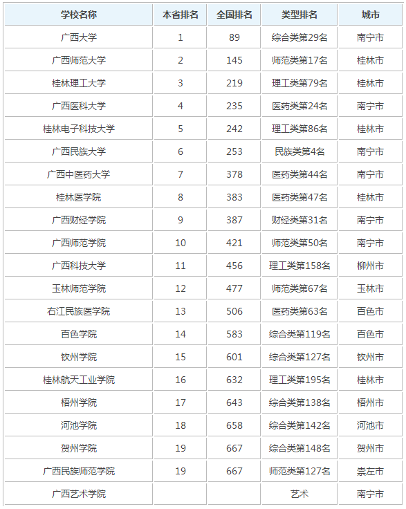 高考成绩排名查询