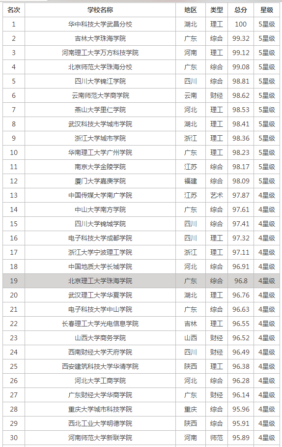 2015年广西高考成绩查询入口 广西大学排名