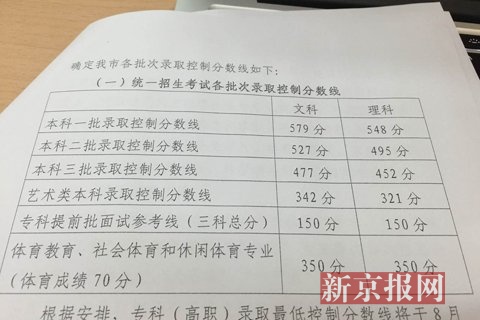 北京高考各批次录取线公布 一本文科579理科5