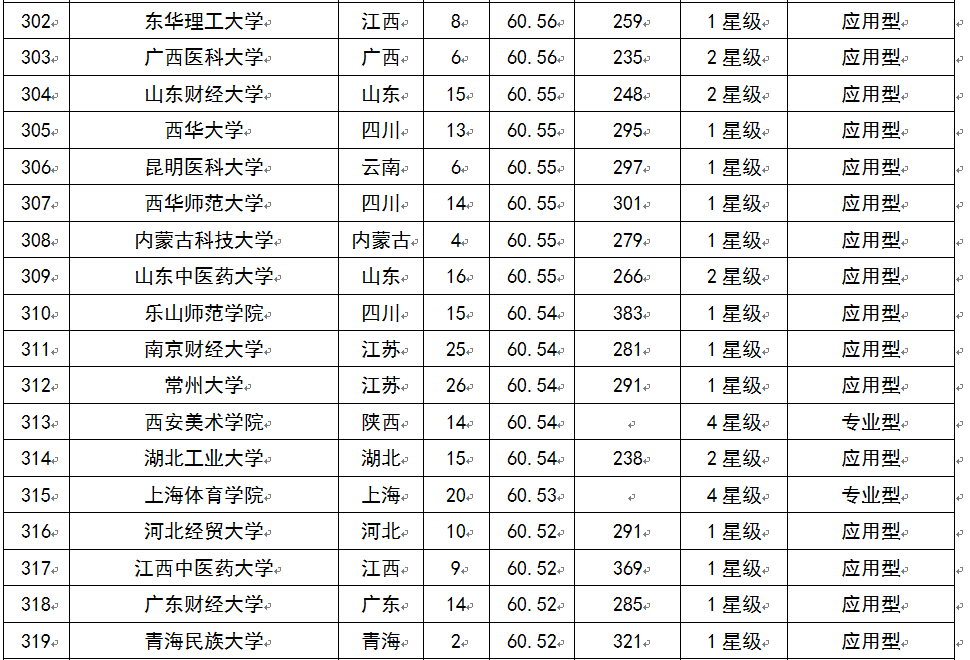 2015中国大学教学质量排行800强出炉 北京大