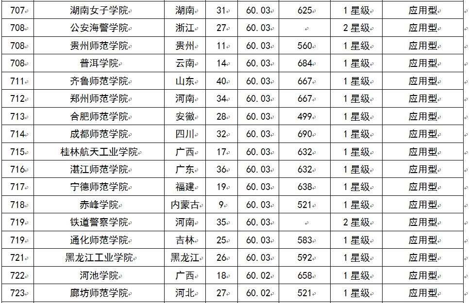 2015中国大学教学质量排行800强出炉 北京大