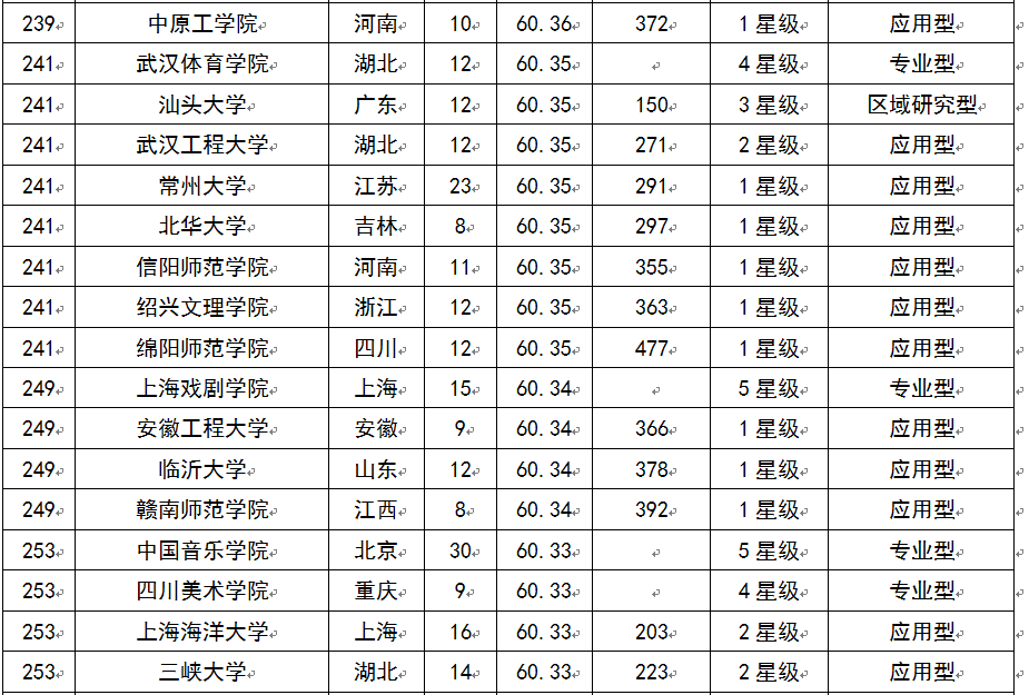 2015中国大学毕业生质量排行榜 北大雄霸榜首
