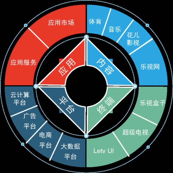 刘姝威发布乐视网分析报告:烧钱模式难持续-搜