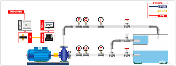 大连深蓝泵业有限公司低温泵试验台测试系统