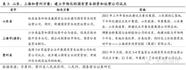 央企改革:新方向、新机会、新配置-中煤能源(6