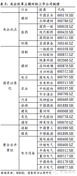 央企改革:新方向、新机会、新配置-中煤能源(6