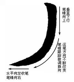 如何提高毛笔书法水平