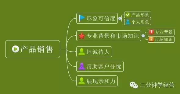 1.形象可信度