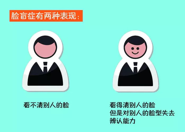快来测测你有没有传说中的脸盲症