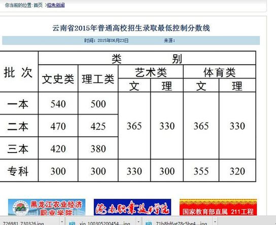 云南省招考院公布2015年高考录取分数线