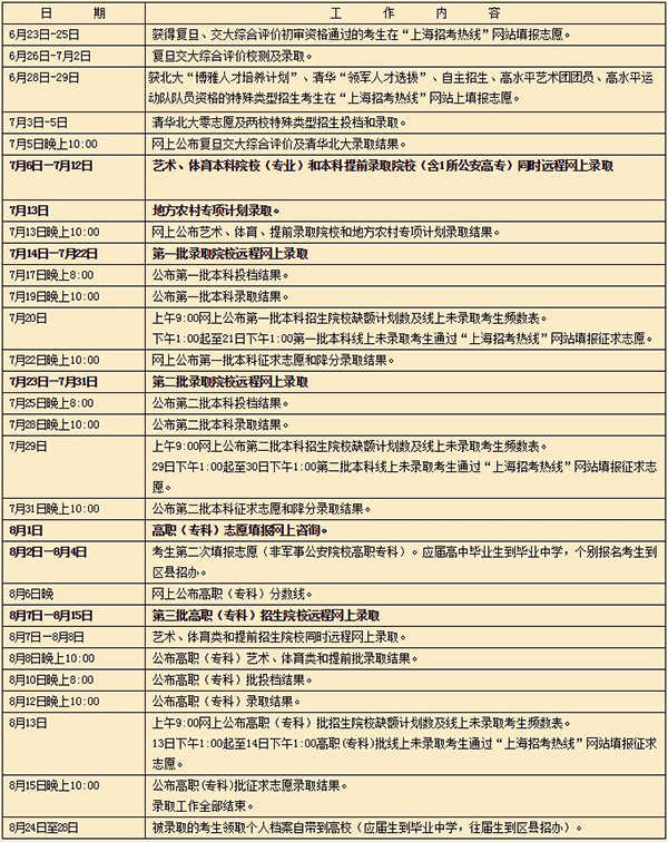 上海高考一本分数线：文434分理414分